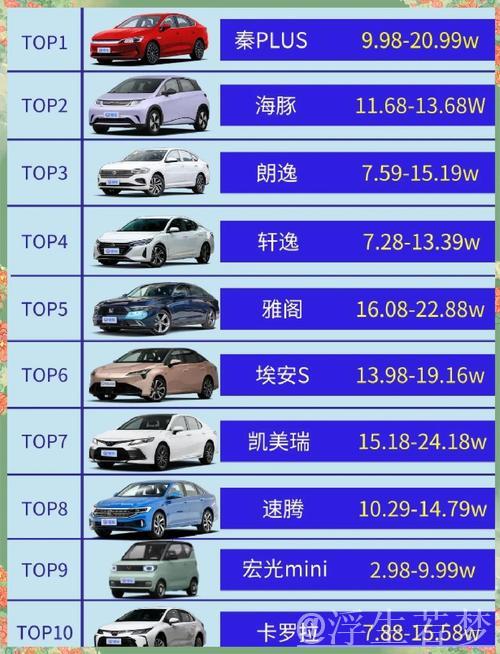 新华全媒+|前4个月我国汽车产销量首次突破千万辆