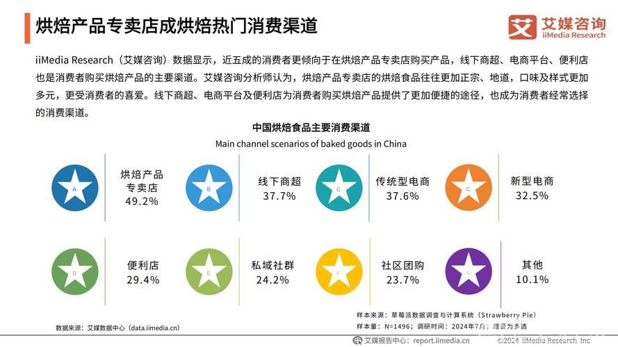 供需发力做大消费“蛋糕” 政策协同做强国内大循环
